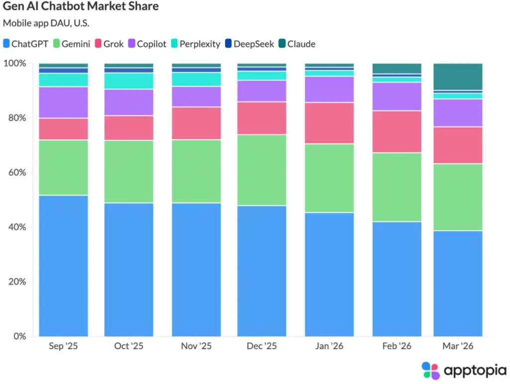 apps ia mercado estadounidense