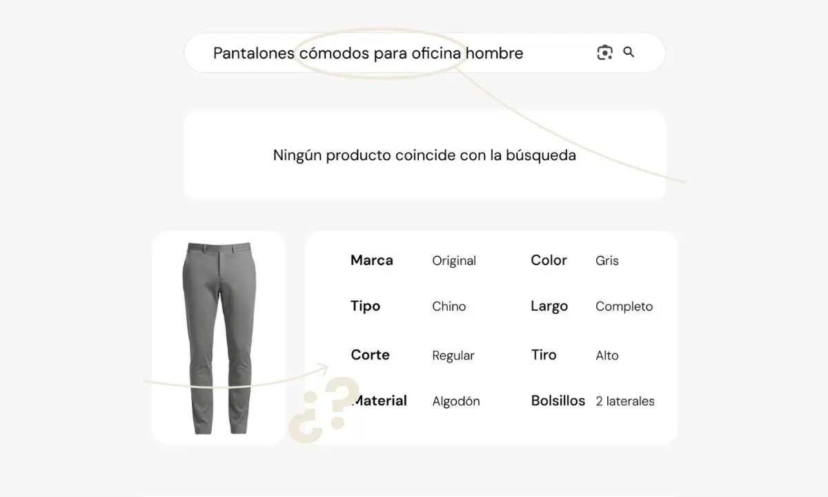 Caso de búsqueda en ecommerce sin resultados relevantes debido a descripciones de producto poco optimizadas o datos incompletos.